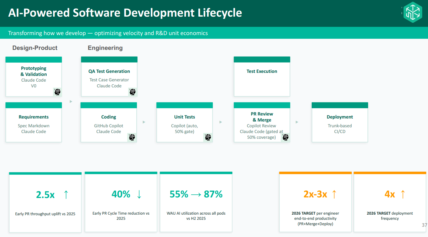 PlanHub — AI-Powered Software Development Lifecycle