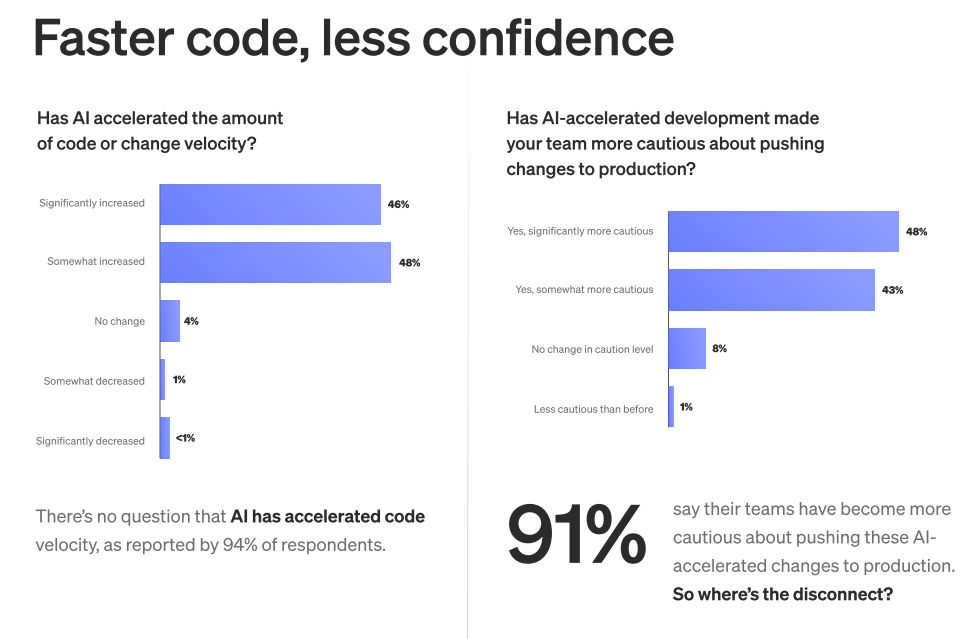 Survey Findings