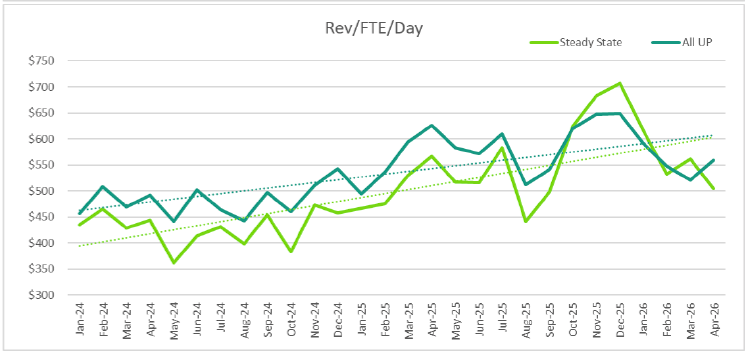 Revecore — Productivity Improvement