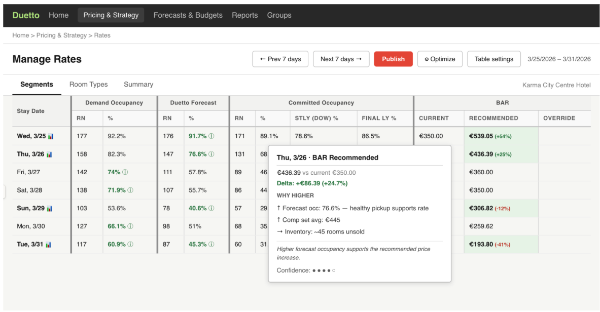 Duetto RMS rate explainability