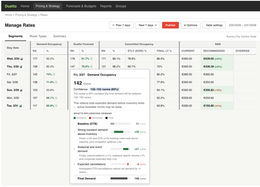 Duetto forecasting — ML decisioning