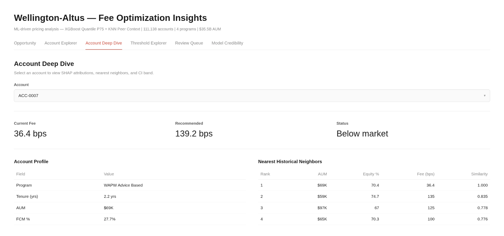 PureFacts — ML decisioning